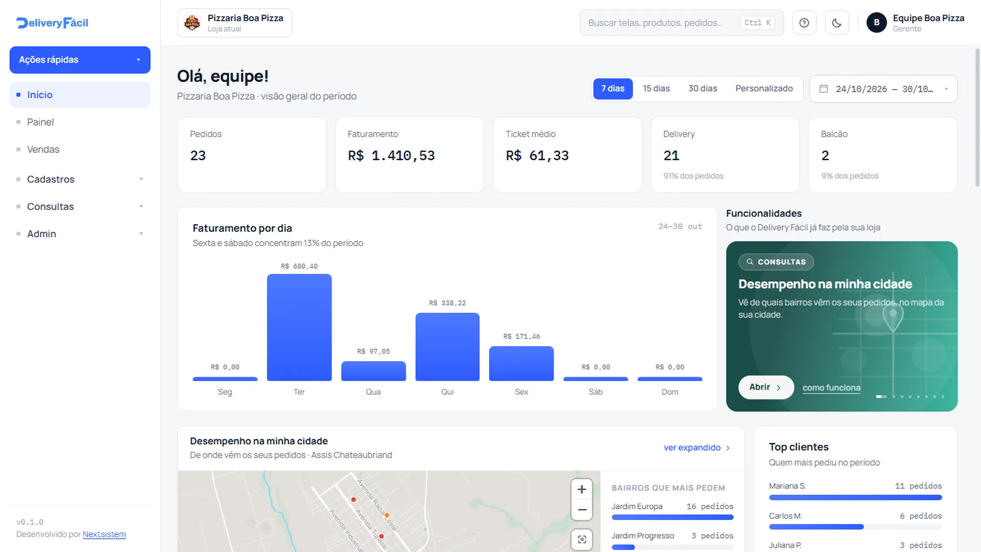 Tela inicial do painel do Delivery Fácil com pedidos, faturamento e ticket médio da semana